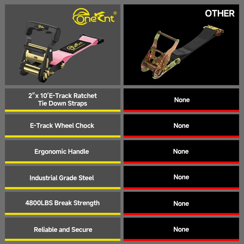 Onesnt 4Pcs 2” x10 ft E Track Ratchet with Wheel