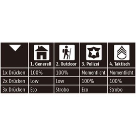 Mag-Lite DIY ML50LX 3 C-Cell Stablampe, Matte black, Volle Größe