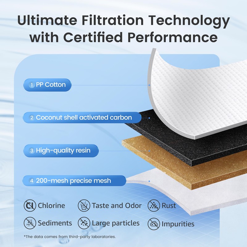 AQUA CREST Replacement for Brita® Filter, Brita® Water Pitchers and