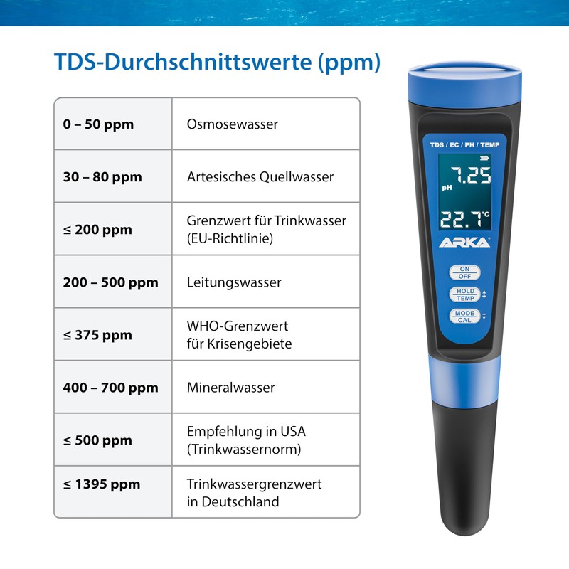 ARKA pH TDS EC Water Quality Meter - myAqua Digital