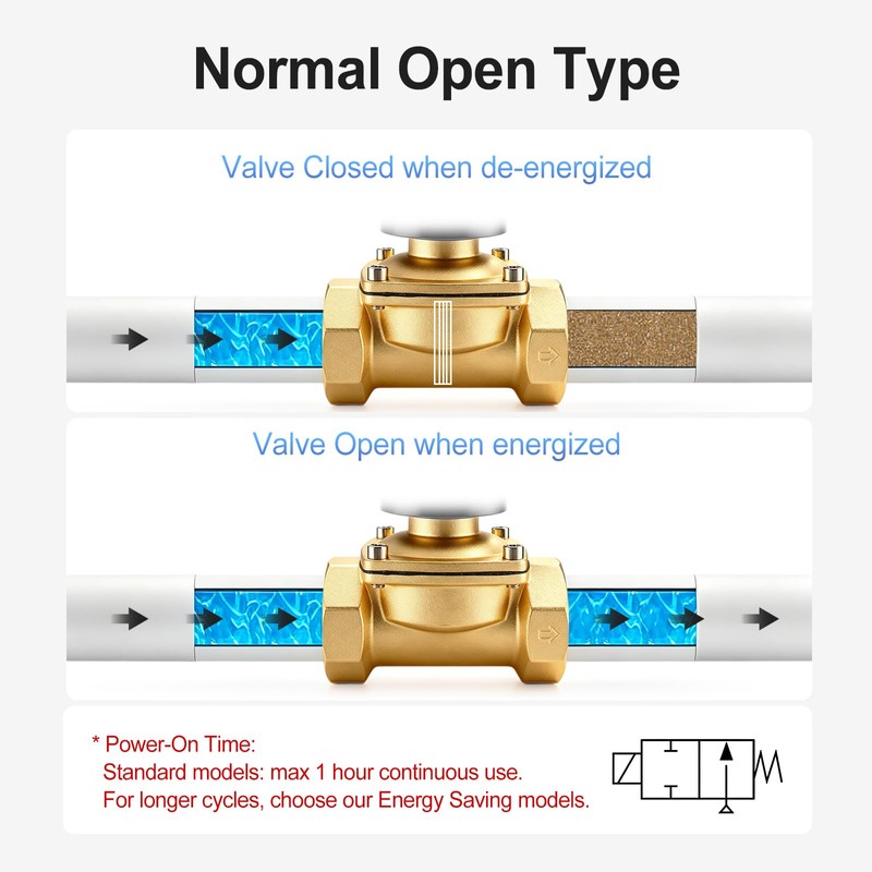 BAOMAIN 1/2" PT Brass Solenoid Valve DC 12V Normally Open
