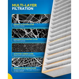 PHILTOP Cabin Air Filter, Replacement for CF10612, 2008-2015 Fortwo, 2016-2017 Fortwo, 2012-2018 Fortwo -L, 2019 EQ fortwo -L, Premium Cabin Filter with Activated Carbon Filter Up Dust Pollen Odor