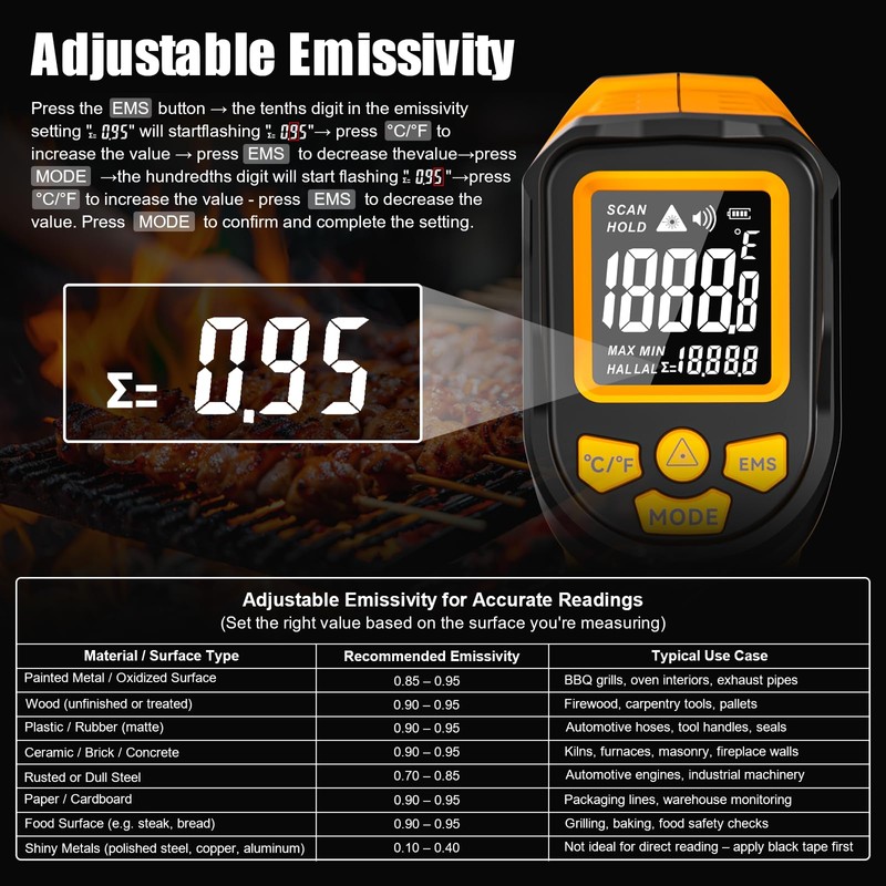 NJTY Infrared Thermometer Gun, -58℉ to 1472℉, High Precision, Non-Contact