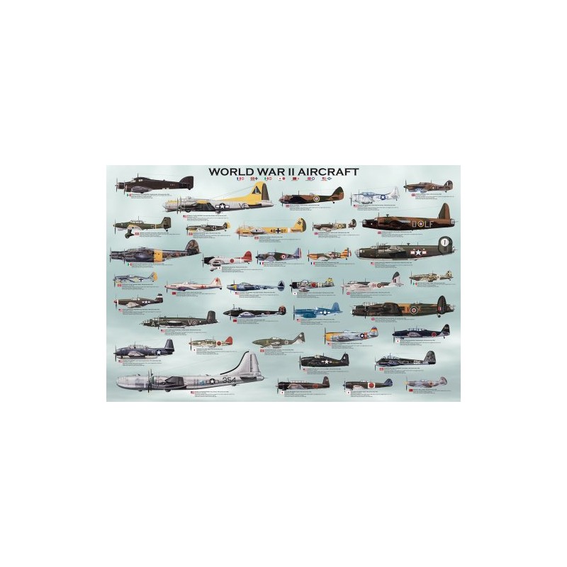 (24x36) World War II Military Aircraft Educational Chart Poster