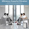 Ancolin 8 pcs 45i Replacement Filter, Compatible with Alen BreatheSmart
