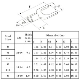 Teansic 100PCS Non-Insulated Fork Spade Terminal,#10 Bolt Size Uninsulated Fork Connectors,AWG16-14 Copper U Type Terminal