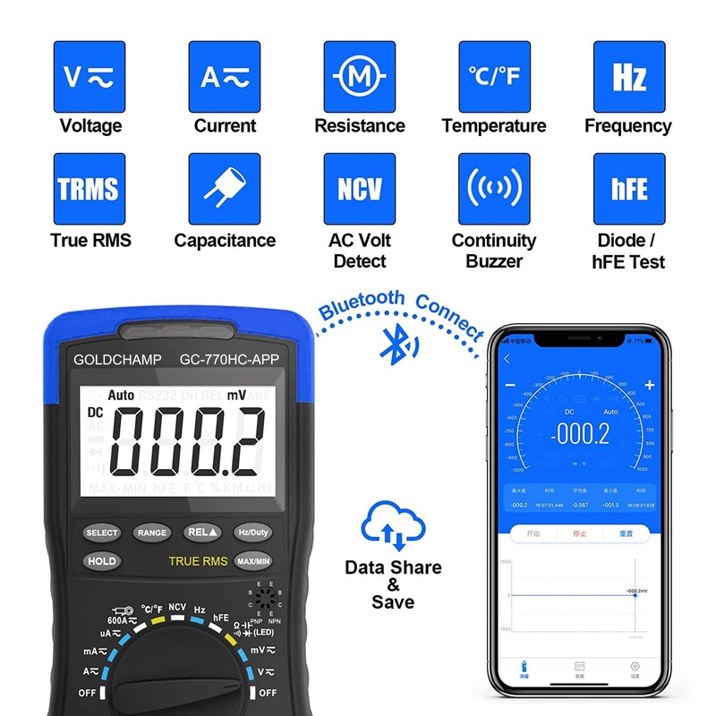 Digital Multimeter Voltmeter TRMS 6000 Counting AC/DC NCV 1000V 20A