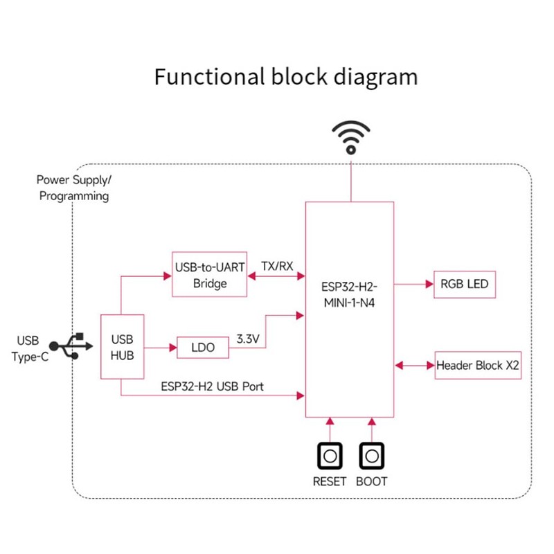 RESFNSE ESP32-H2 Development Board ESP32 H2 DEV KIT N4 M
