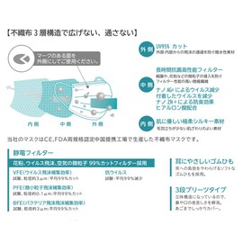[Softyna] (ソフティーナマスク) Ｗ抗菌 不織布マスク AG+＆Zn+ Wイオンがウィルスを99.9％抗菌!! ヒアルロン酸配合 シルクタッチやわらか不織布採用 個包装 30枚入り