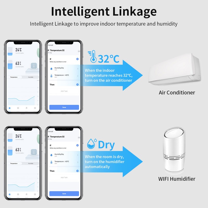 WiFi Temperature Humidity Monitor Smart Temperature & Humidity Sensor Meter