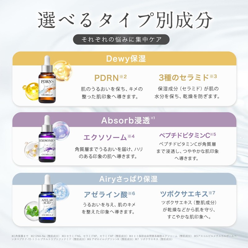 Cibela Beauty Serum, Azelaic Acid, Pore Care, Bright Skin Impression,