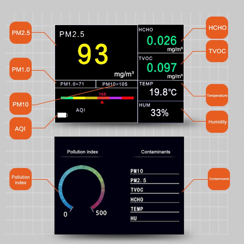 3 in 1 Air Quality Monitor Timely Accurate Measurement Temperature