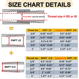 1/2" Male to 3/4" Female Reducer Adapter Pipe Extension Connector, 304 Stainless Steel 3/4" NPT Female x 1/2" NPT Male Reducing Pipe Fittings