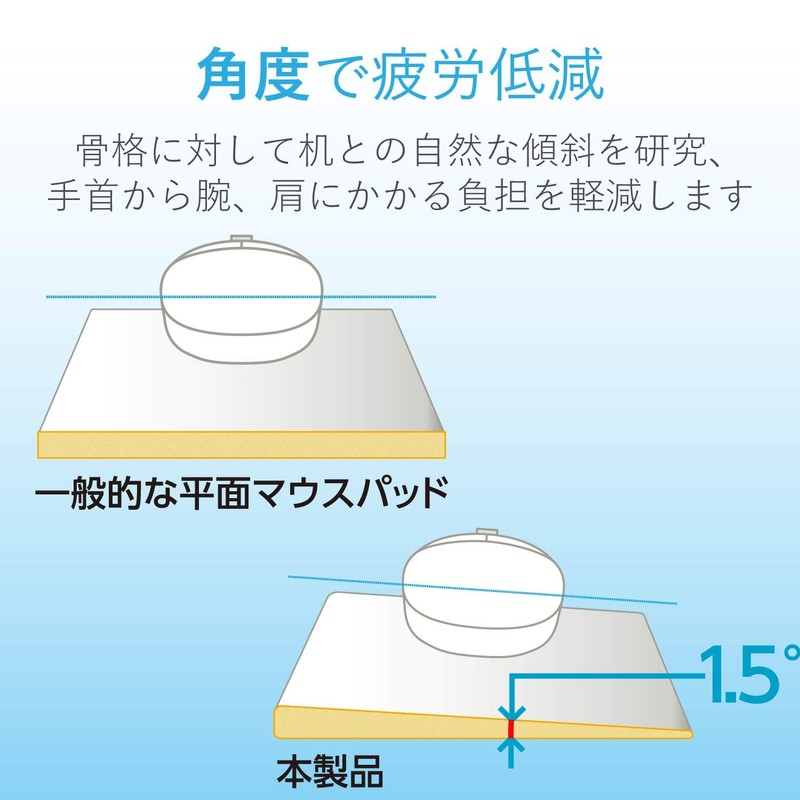 エレコム マウスパッド リストレスト FITTIO ゲル素材 Low ホワイト MP-115WH