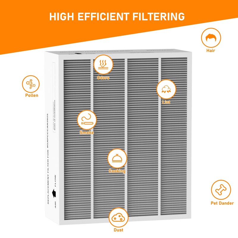 GAPCCCAR2025 Filter Replacement Compatible with Bryant/Carrier Infinity MERV 16 Air