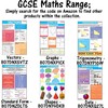 GCSE Maths - Trigonometry Information Poster - Teach & Learn