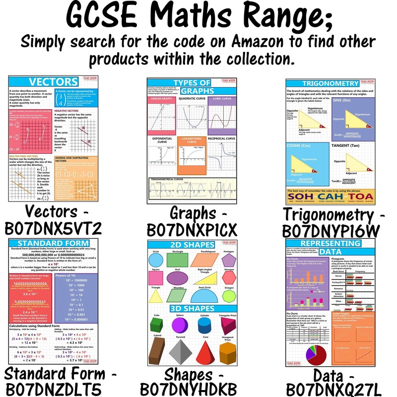 GCSE Maths - Trigonometry Information Poster - Teach & Learn