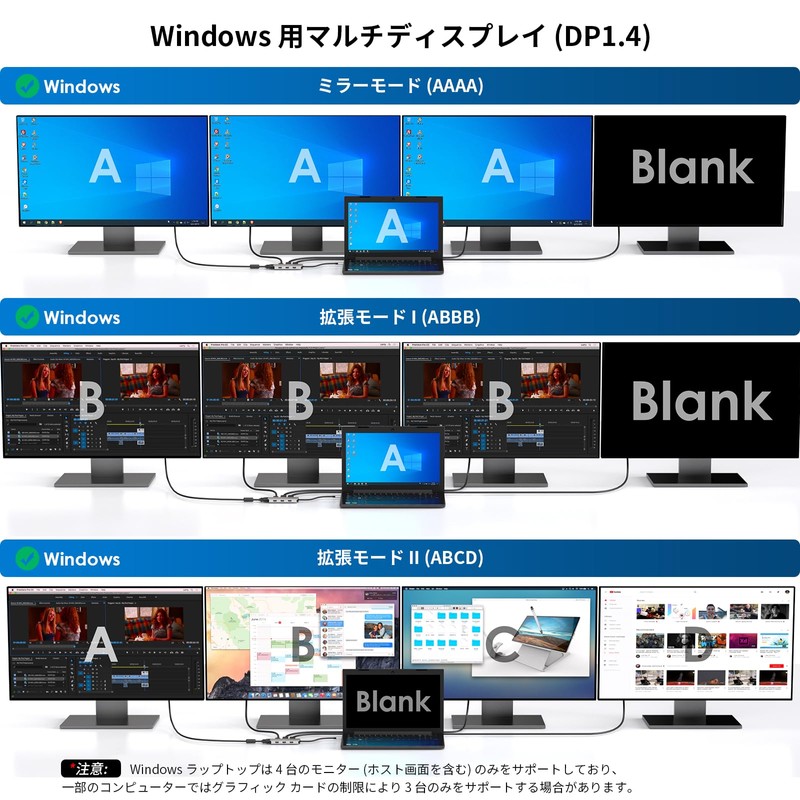 WAVLINK USB C Dock 4k Display, 7 in 1 Laptop