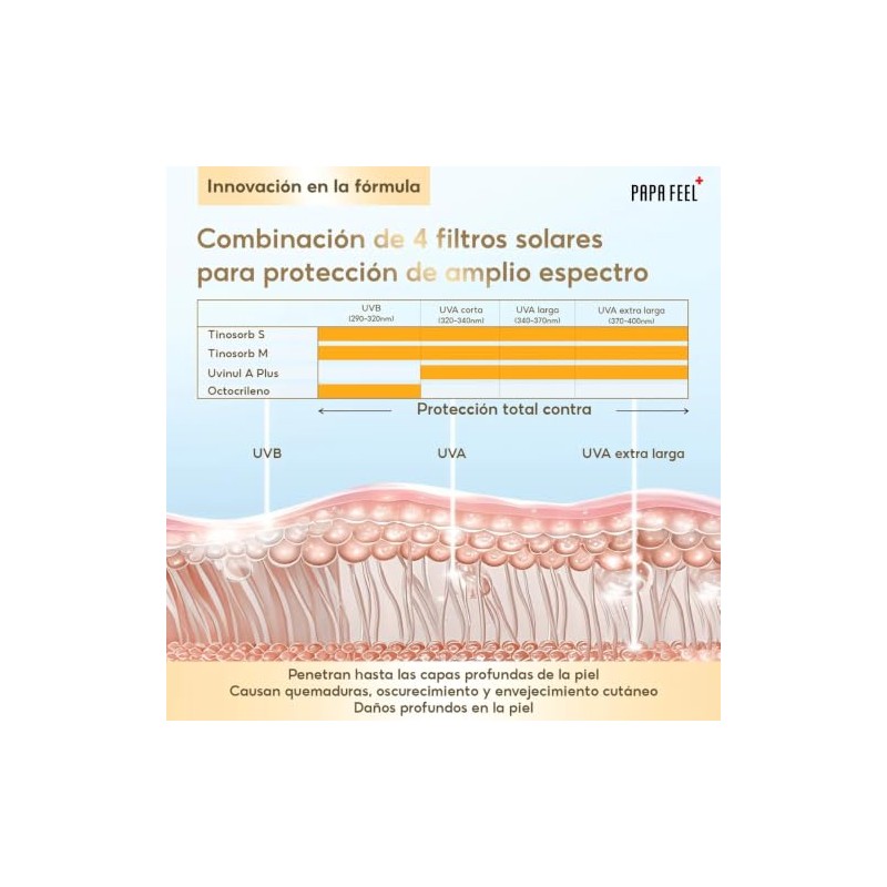 Protector Solar Facial Diario FPS50+ PA++++, 50g