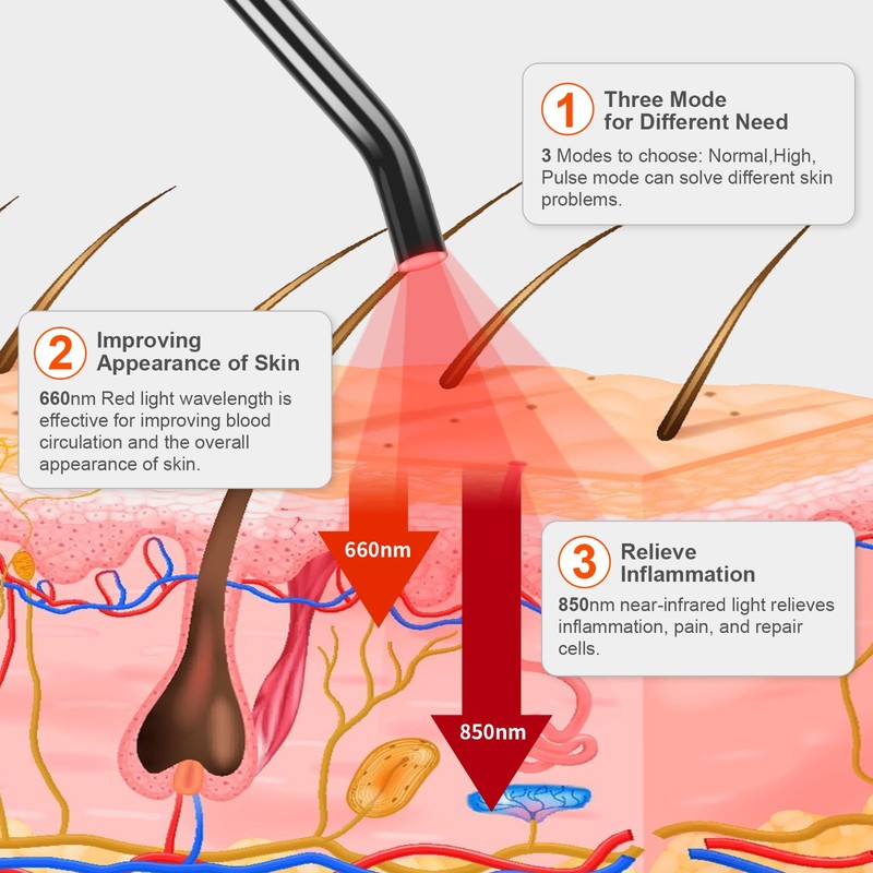 Red Light Cold Sore, Cold Sore Treatment Device, Red Light