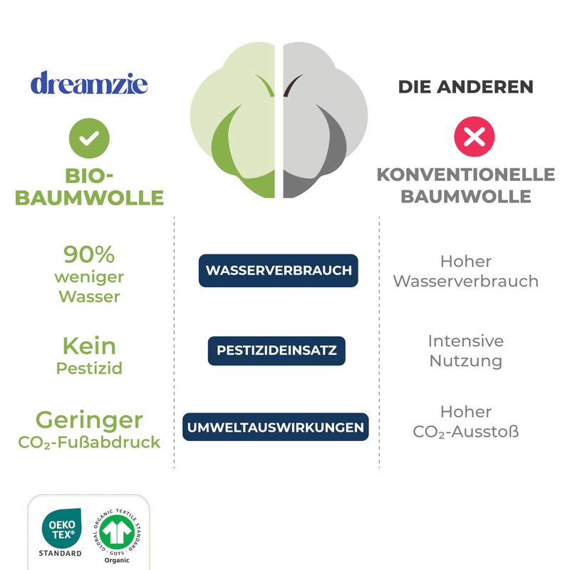 Dreamzie - 100% Organic Cotton - Pillowcase 40 x 60