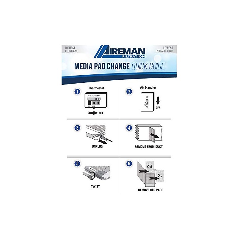 Wingman1 Electronic AC Furnace Air Filter Replacement Pads - 1