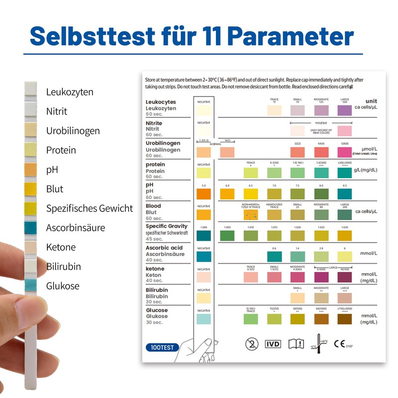 AnCabulous Urine Test Strips 11 Parameter Urine Test Strips Pack