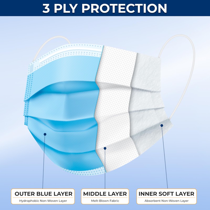 SereneLife 50 Count Disposable Childrens Face Masks | Breathable 3-Ply