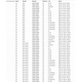Do!LED Gear Stick Knob Frame Black Stitching 5 Gears for 12 mm Gear Linkage Compatible / Replacement Part for Golf 4 Bora
