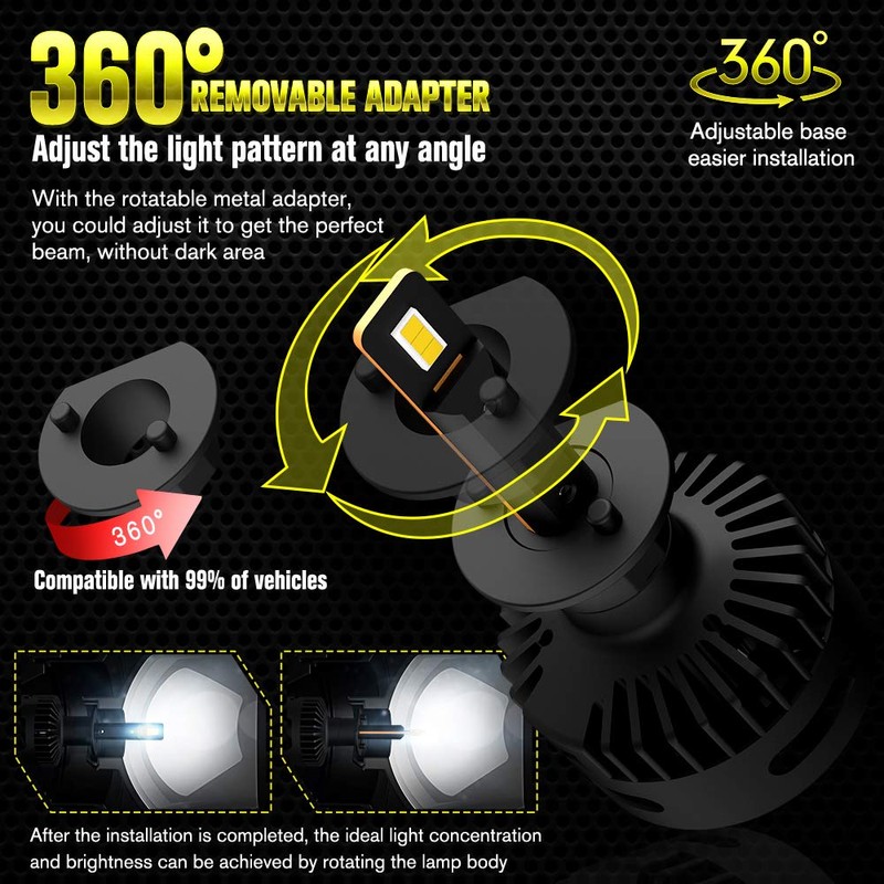 Easy Eagle LED Headlight Bulb, 60W 12000Lumens Extremely Bright Conversion