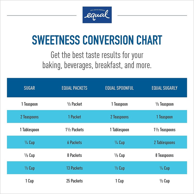 Equal 20008699 Zero Calorie Sweetener, 0.035 oz Packets, 500/Box