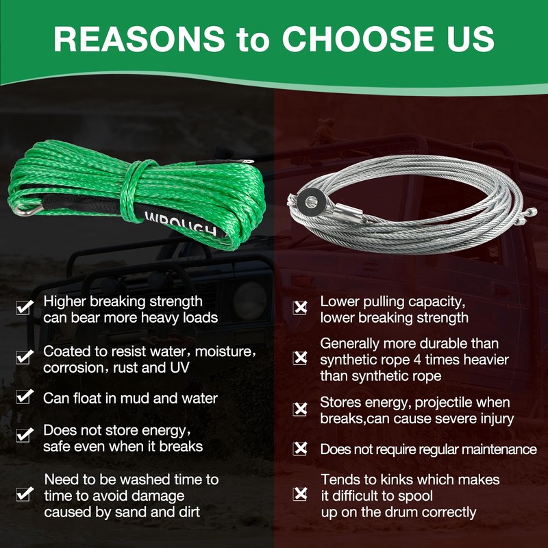 WROUGH 1/4 in x 50 ft Synthetic Winch Rope with