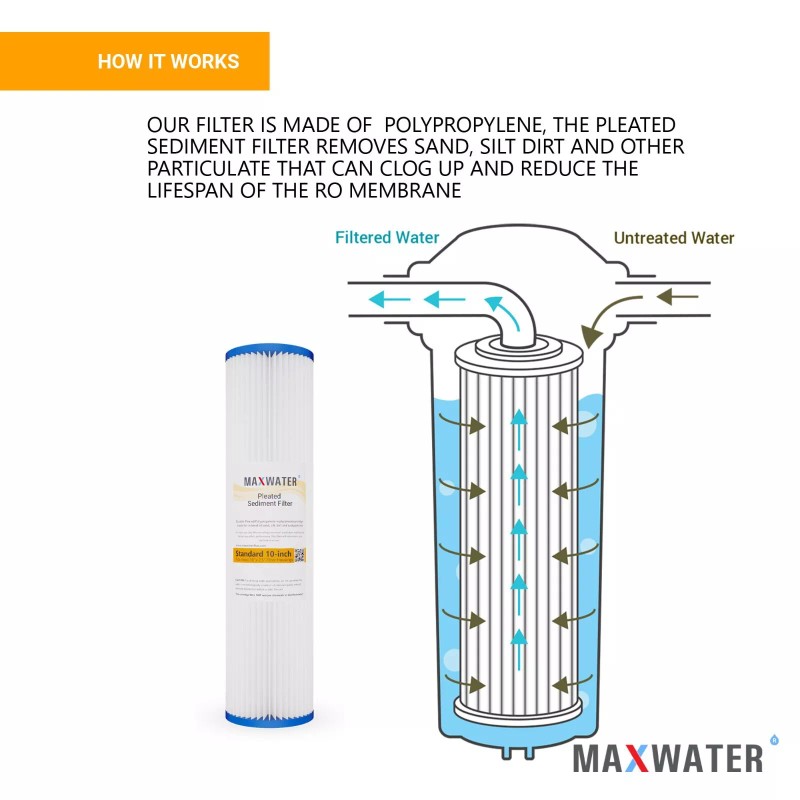 MaxWaterFlow.com Max Water Whole House Water Filter Replacement Set Pleated