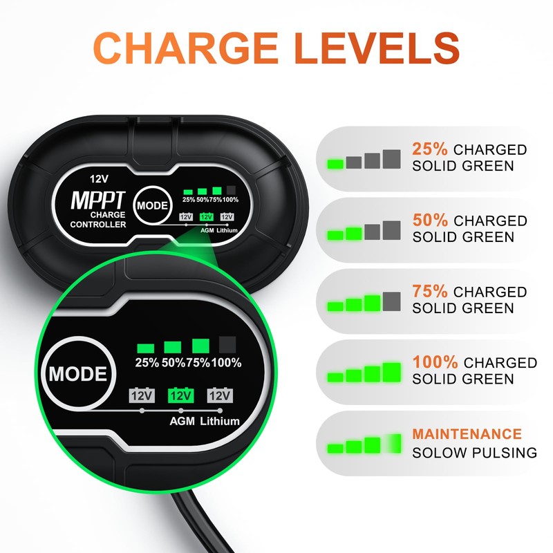 SUNER POWER 12V 30W Solar Panel Battery Charger Ultra, Built-in