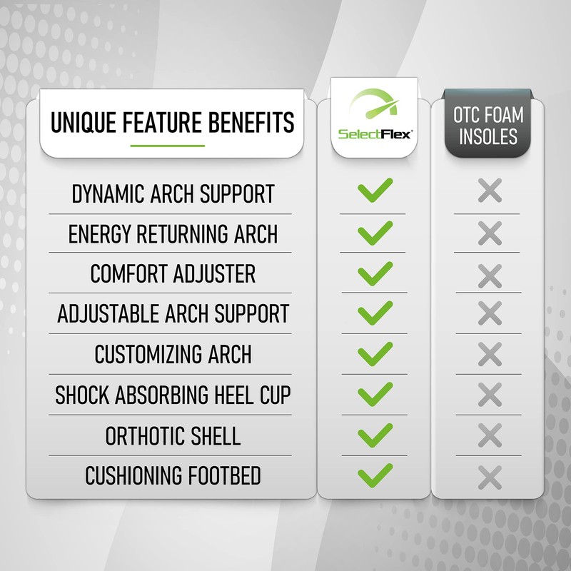 SelectFlex® 3 Way Adjustable Arch Support Orthotic Insoles Multicolor