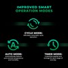 MARS HYDRO 2025 IFresh MarsPro Add-On Pack, for New Version