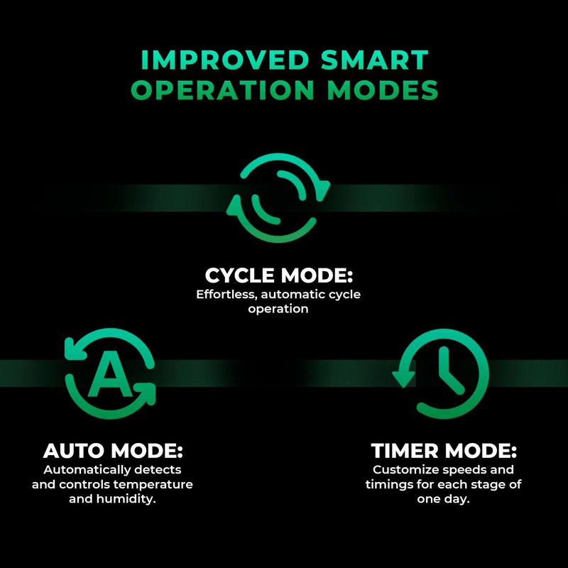 MARS HYDRO 2025 IFresh MarsPro Add-On Pack, for New Version