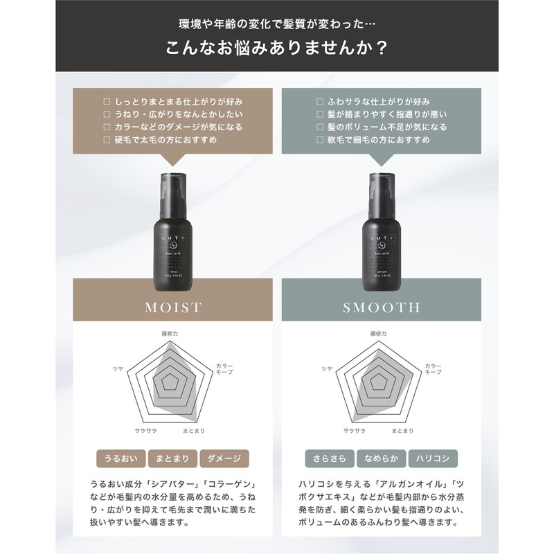LUTY Rooty Hair Milk, Non-Rinsing Treatment, Outbath, Beauty Salon Exclusive,