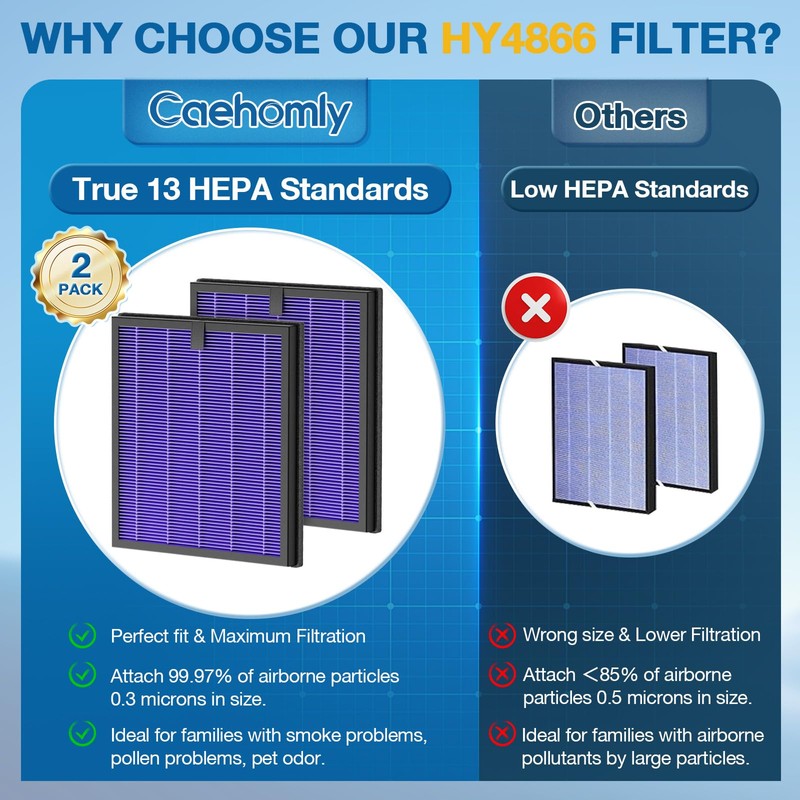 2 Pack HY4866 Replacement Filters for MORENTO/WESTHEY HY4866 Air Purifier