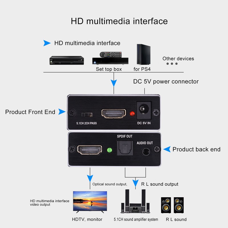 HD Multimedia Interface Splitter 5.1 Channel HD Sound Signal Converter