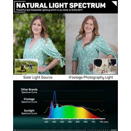 IFOOTAGE LED Continuous Lighting, 70W LED Video Light with Carry Bag, CRI 98/TLCI 99/12200LM/5600K Daylight, Blueteeth APP Control, Outdoor Handheld Continous Output Light, SL1 60DN