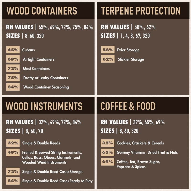 Boveda 60/67/70 g 12 humidity packs