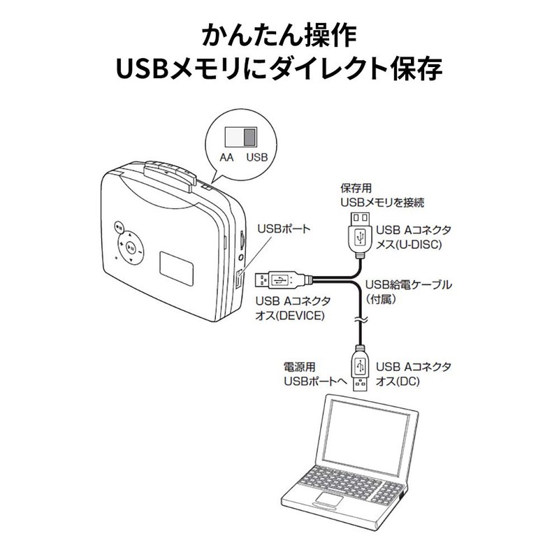 Cassette Tape USB Converter Player Cassette Tape Digitizing MP3 Converter