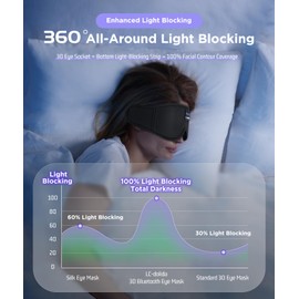 LC-dolida Sleep Mask Bluetooth Wireless Music Eye Mask, Sleeping Headphones for Side Sleepers Sleep Mask with Bluetooth Headphones Ultra-Thin Stereo Speakers Perfect for Sleeping