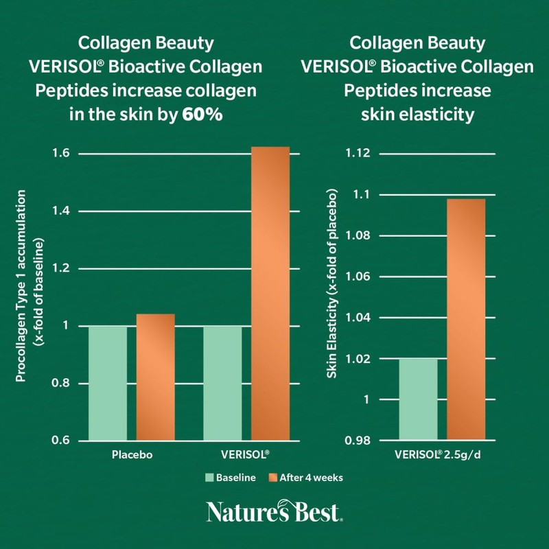 Nature's Best Collagen Beauty Powder - Supports Skin Elasticity &