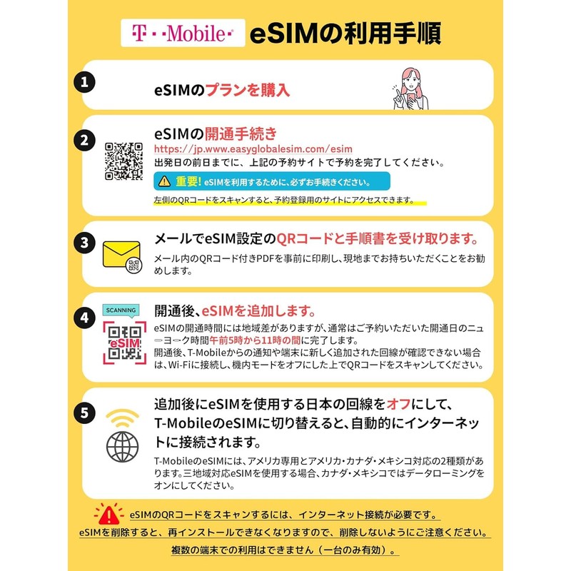 USA Hawaii eSIM|10 Days Fully Unlimited (No Slow) High Speed