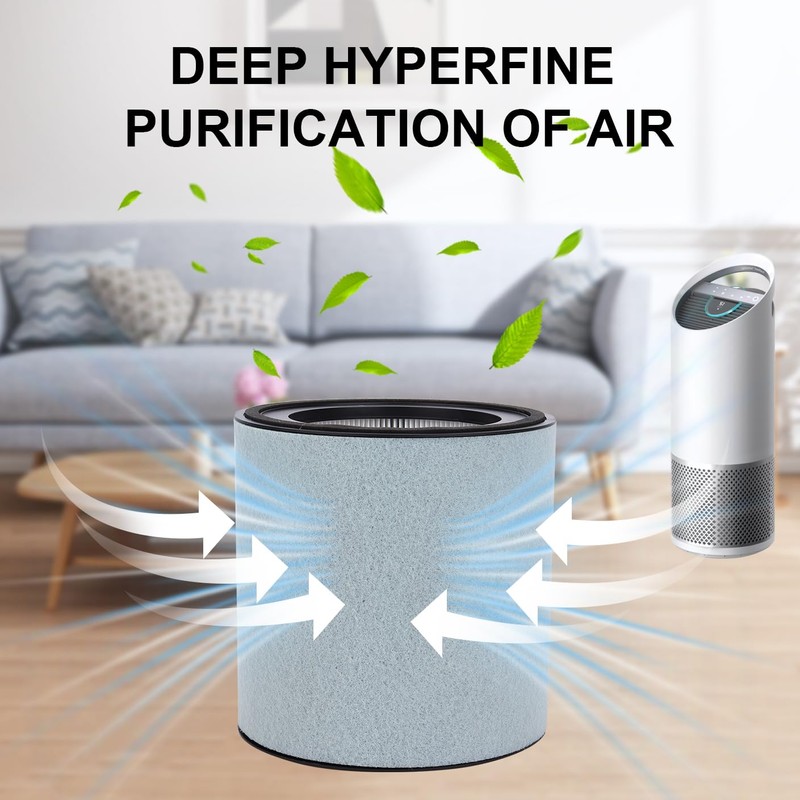 Z-3000 HEPA Filter Replacement for TruSens Z-3000 Air Purifier, 1