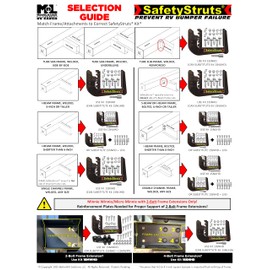 Mount-n-Lock SafetyStruts Heavy Duty RV Bumper Brackets (1SNUHD, Heavy Duty)