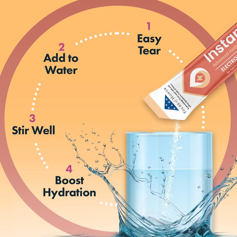 Electrolytes Powder - 3X Electrolytes, Zero Sugar with Vitamin C,