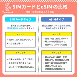 Europe Prepaid SIM Three UK Domestic 100GB/EU 70 Countries 12GB Data Communication Voice Call Support 3-in-1 Size Japanese Support 30 Days UK/Germany/France/Italy 5G Compatible for SIM-Free Devices